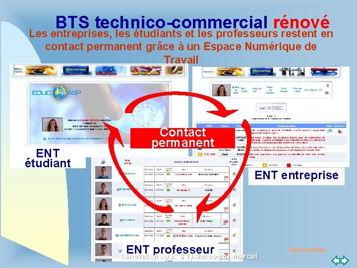 BTS technico-commercial rénové Les entreprises, les étudiants et les professeurs restent en contact permanent