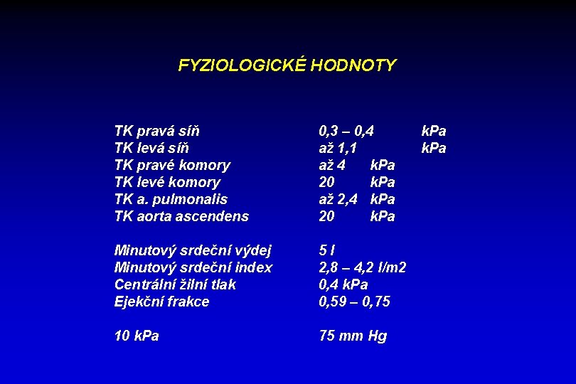 FYZIOLOGICKÉ HODNOTY TK pravá síň TK levá síň TK pravé komory TK levé komory