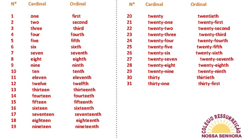 N* 1 2 3 4 5 6 7 8 9 10 11 12 13