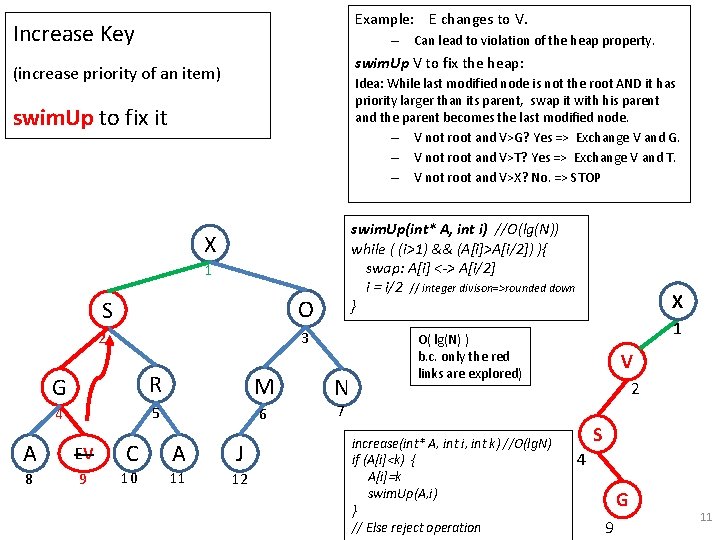 Example: E changes to V. Increase Key – Can lead to violation of the
