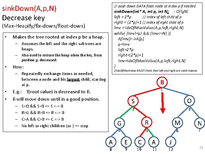 sink. Down(A, p, N) Decrease key // push down DATA from node at index