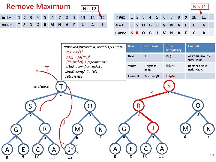 Remove Maximum 6 N is 11 N is 12 index 1 2 3 4