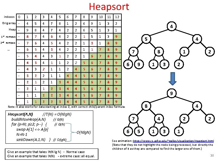 Heapsort indexes 0 1 2 3 4 5 6 7 8 9 10 11