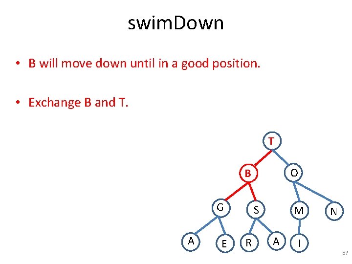 swim. Down • B will move down until in a good position. • Exchange