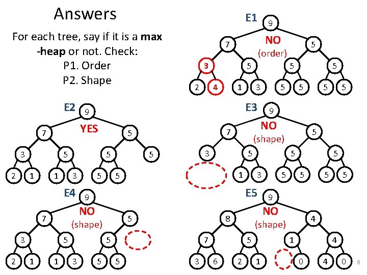 Answers E 1 For each tree, say if it is a max -heap or
