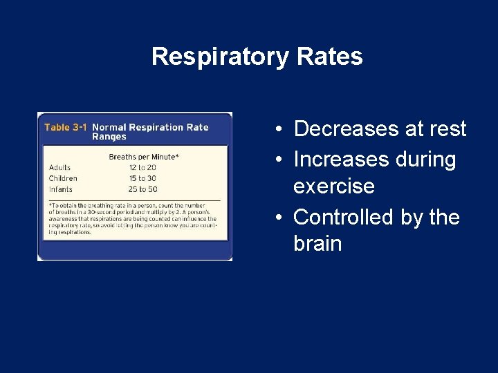 Respiratory Rates • Decreases at rest • Increases during exercise • Controlled by the