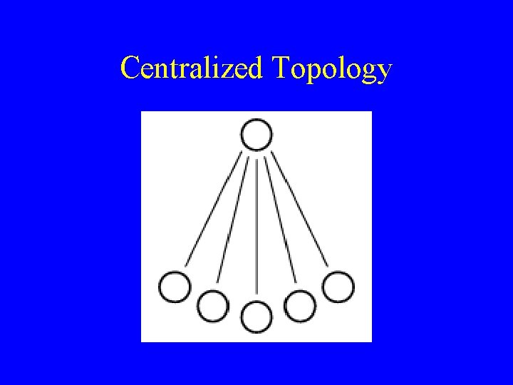 Centralized Topology 