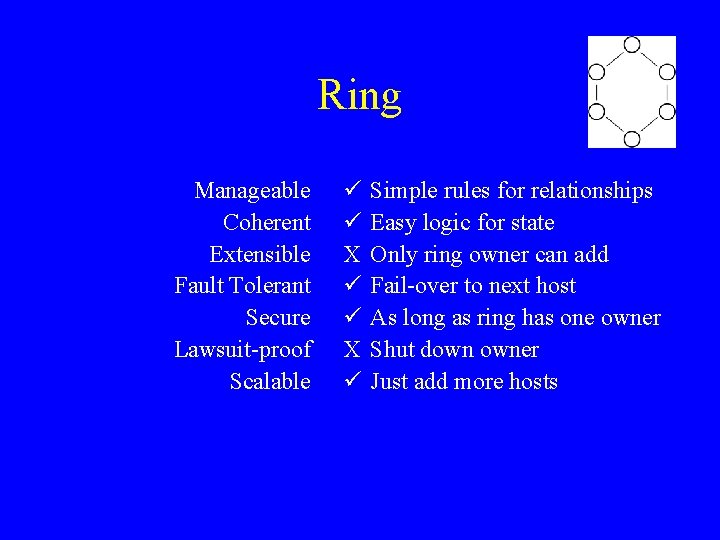 Ring Manageable Coherent Extensible Fault Tolerant Secure Lawsuit-proof Scalable ü ü X ü Simple