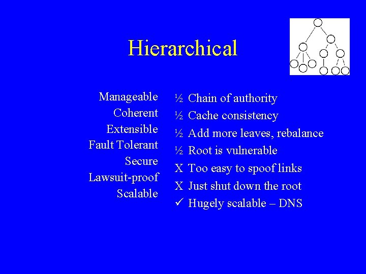 Hierarchical Manageable Coherent Extensible Fault Tolerant Secure Lawsuit-proof Scalable ½ ½ X X ü