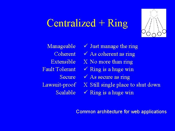 Centralized + Ring Manageable Coherent Extensible Fault Tolerant Secure Lawsuit-proof Scalable ü ü X