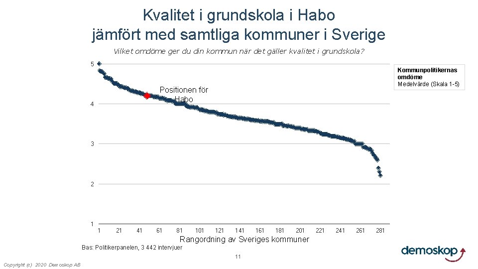 Kvalitet i grundskola i Habo jämfört med samtliga kommuner i Sverige Vilket omdöme ger