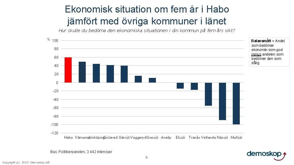 Ekonomisk situation om fem år i Habo jämfört med övriga kommuner i länet Hur
