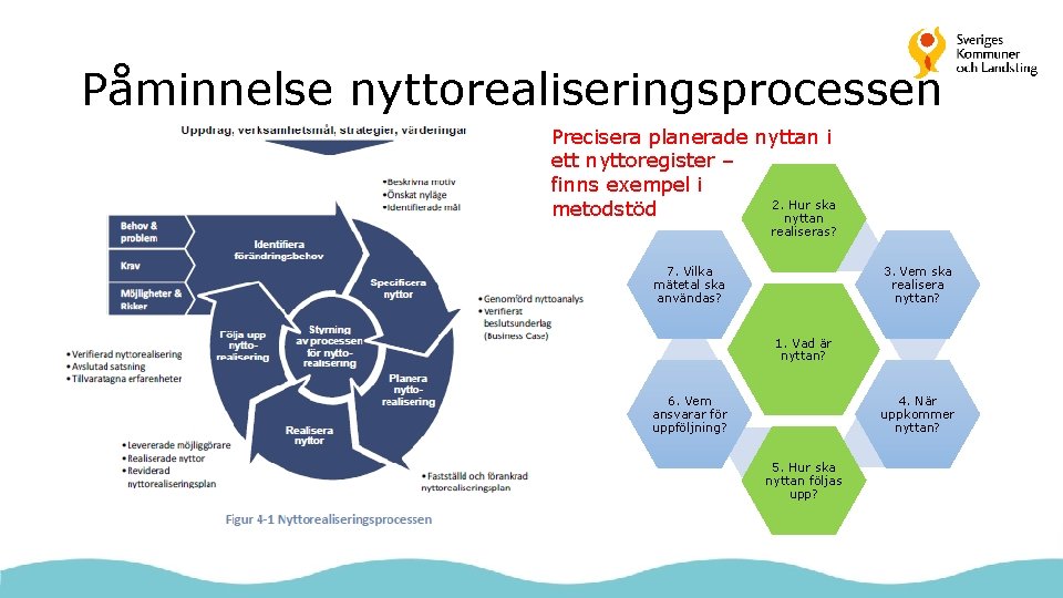 Påminnelse nyttorealiseringsprocessen Precisera planerade nyttan i ett nyttoregister – finns exempel i 2. Hur