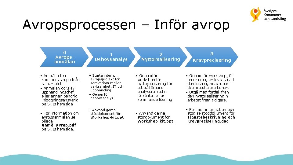 Avropsprocessen – Inför avrop 0 Avropsanmälan • Anmäl att ni kommer avropa från ramavtalet