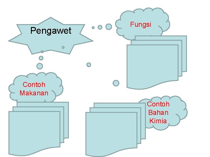 Pengawet Fungsi Contoh Makanan Contoh Bahan Kimia 