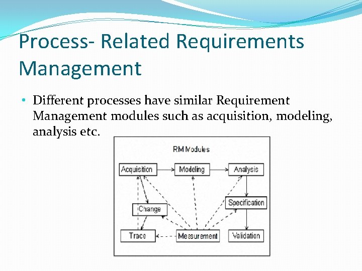 Process- Related Requirements Management • Different processes have similar Requirement Management modules such as Process- Related Requirements Management • Different processes have similar Requirement Management modules such as
