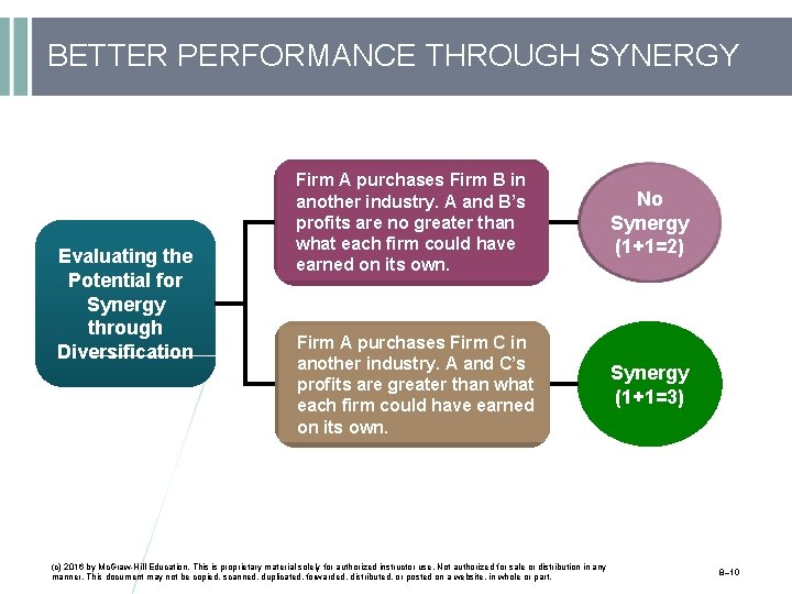 BETTER PERFORMANCE THROUGH SYNERGY Evaluating the Potential for Synergy through Diversification Firm A purchases