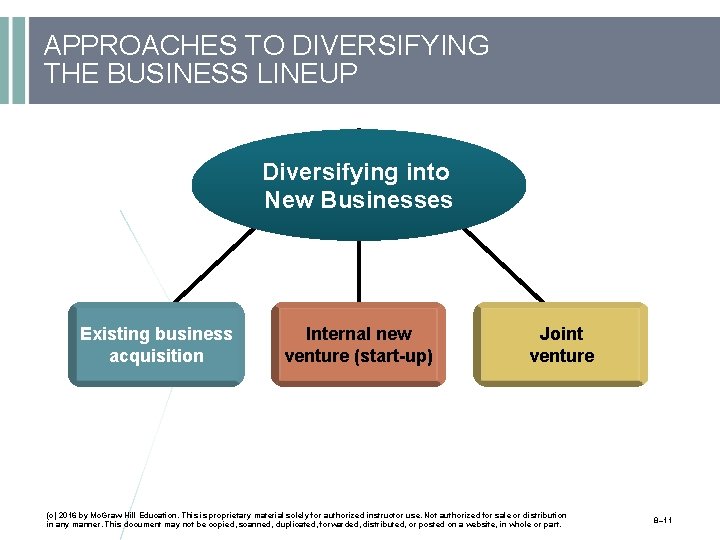 APPROACHES TO DIVERSIFYING THE BUSINESS LINEUP Diversifying into New Businesses Existing business acquisition Internal