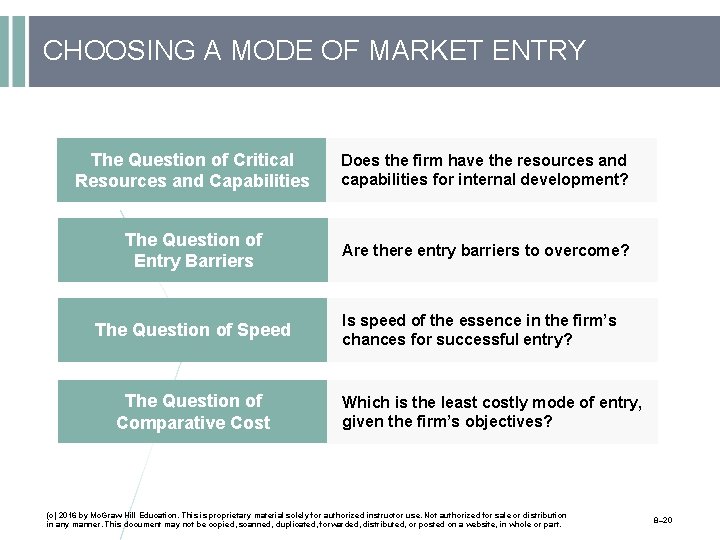 CHOOSING A MODE OF MARKET ENTRY The Question of Critical Resources and Capabilities Does