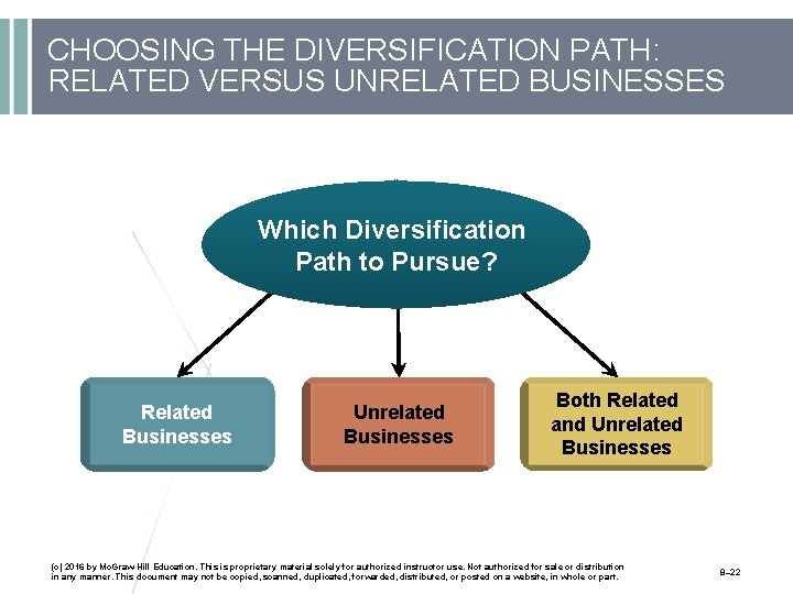 CHOOSING THE DIVERSIFICATION PATH: RELATED VERSUS UNRELATED BUSINESSES Which Diversification Path to Pursue? Related