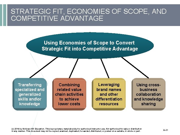 STRATEGIC FIT, ECONOMIES OF SCOPE, AND COMPETITIVE ADVANTAGE Using Economies of Scope to Convert