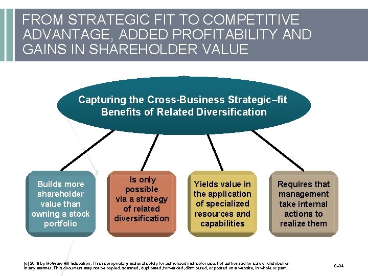 FROM STRATEGIC FIT TO COMPETITIVE ADVANTAGE, ADDED PROFITABILITY AND GAINS IN SHAREHOLDER VALUE Capturing