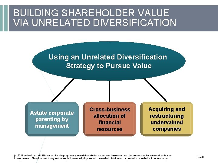 BUILDING SHAREHOLDER VALUE VIA UNRELATED DIVERSIFICATION Using an Unrelated Diversification Strategy to Pursue Value