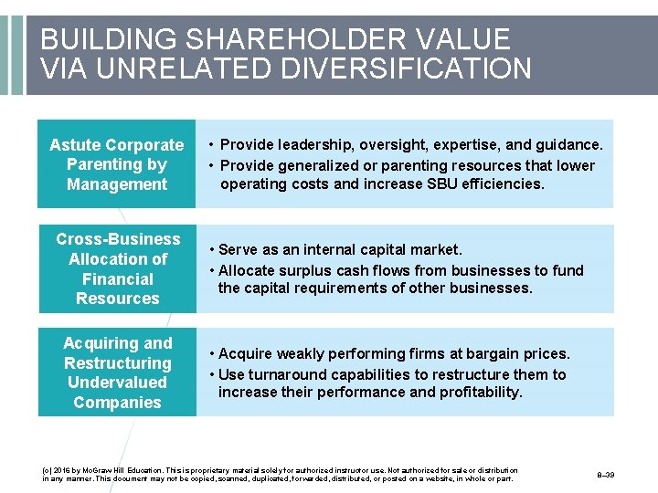 BUILDING SHAREHOLDER VALUE VIA UNRELATED DIVERSIFICATION Astute Corporate Parenting by Management Cross-Business Allocation of