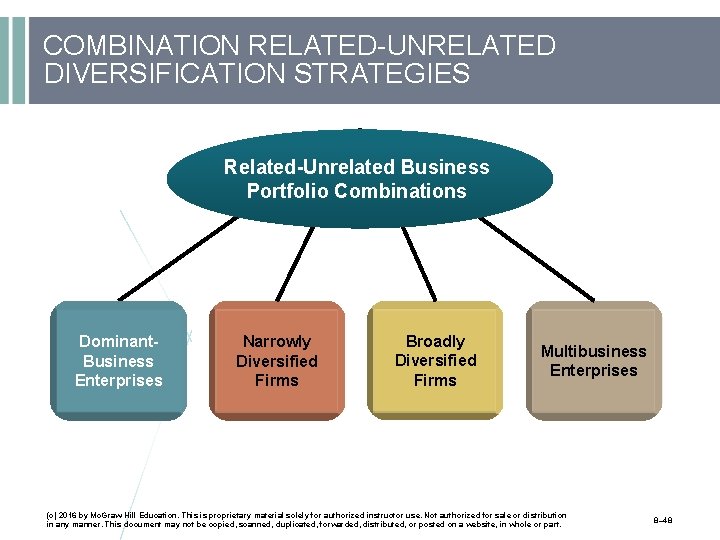 COMBINATION RELATED-UNRELATED DIVERSIFICATION STRATEGIES Related-Unrelated Business Portfolio Combinations Dominant. Business Enterprises Narrowly Diversified Firms