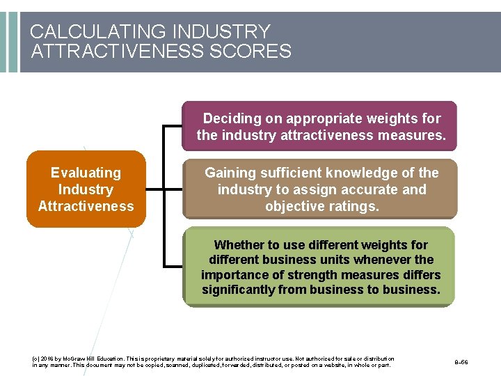 CALCULATING INDUSTRY ATTRACTIVENESS SCORES Deciding on appropriate weights for the industry attractiveness measures. Evaluating