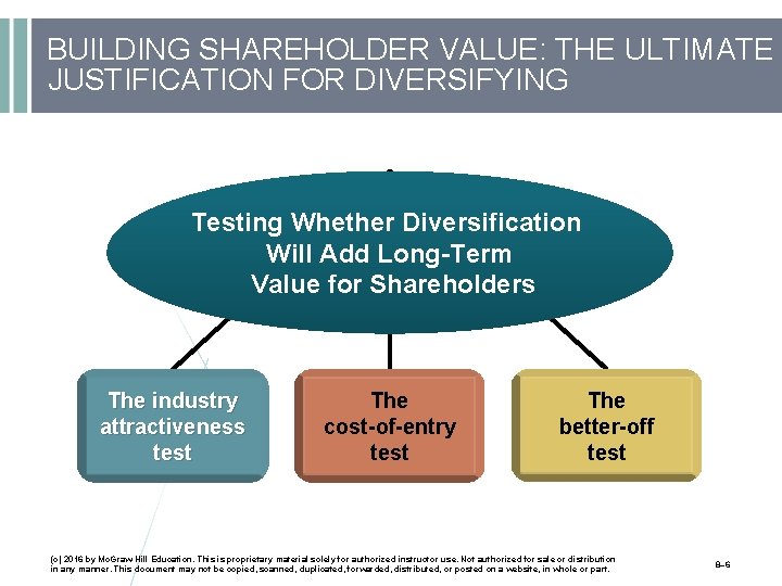 BUILDING SHAREHOLDER VALUE: THE ULTIMATE JUSTIFICATION FOR DIVERSIFYING Testing Whether Diversification Will Add Long-Term