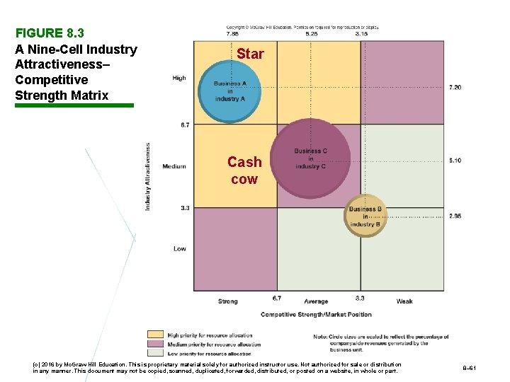 FIGURE 8. 3 A Nine-Cell Industry Attractiveness– Competitive Strength Matrix Star Cash cow (c)