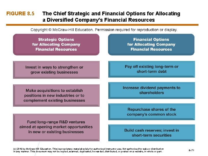 FIGURE 8. 5 The Chief Strategic and Financial Options for Allocating a Diversified Company’s