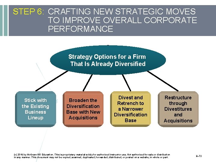 STEP 6: CRAFTING NEW STRATEGIC MOVES TO IMPROVE OVERALL CORPORATE PERFORMANCE Strategy Options for