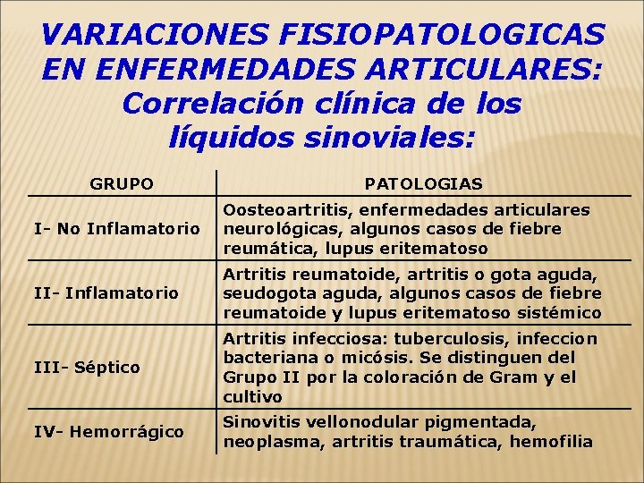VARIACIONES FISIOPATOLOGICAS EN ENFERMEDADES ARTICULARES: Correlación clínica de los líquidos sinoviales: GRUPO PATOLOGIAS I-