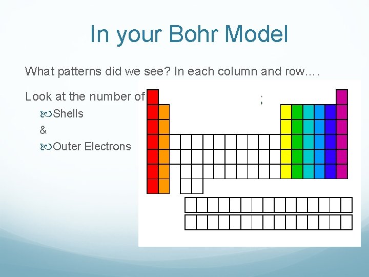 In your Bohr Model What patterns did we see? In each column and row…. In your Bohr Model What patterns did we see? In each column and row….