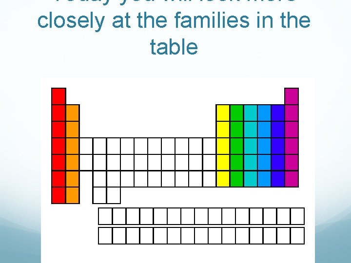 Today you will look more closely at the families in the table  Today you will look more closely at the families in the table