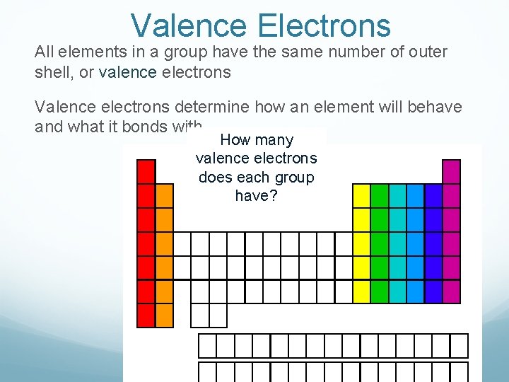 Valence Electrons All elements in a group have the same number of outer shell, Valence Electrons All elements in a group have the same number of outer shell,