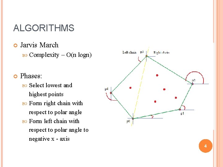 ALGORITHMS Jarvis March Complexity – O(n logn) Phases: Select lowest and highest points Form