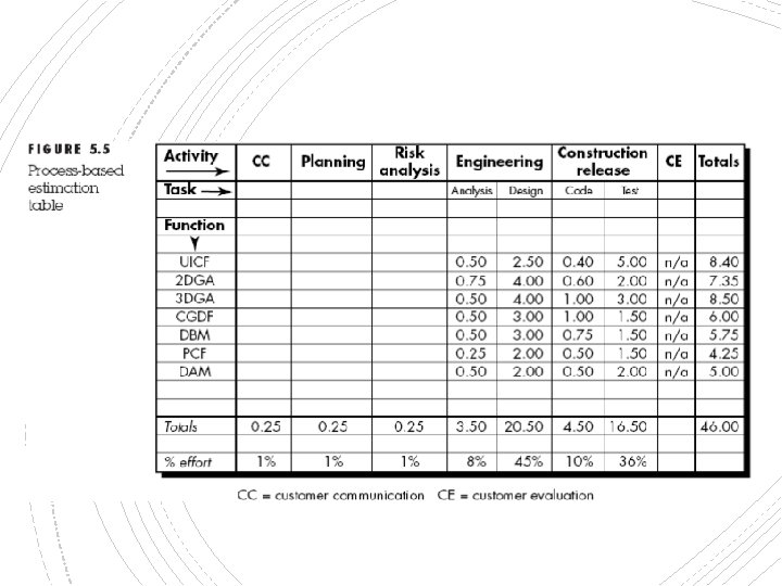Contoh Process based 