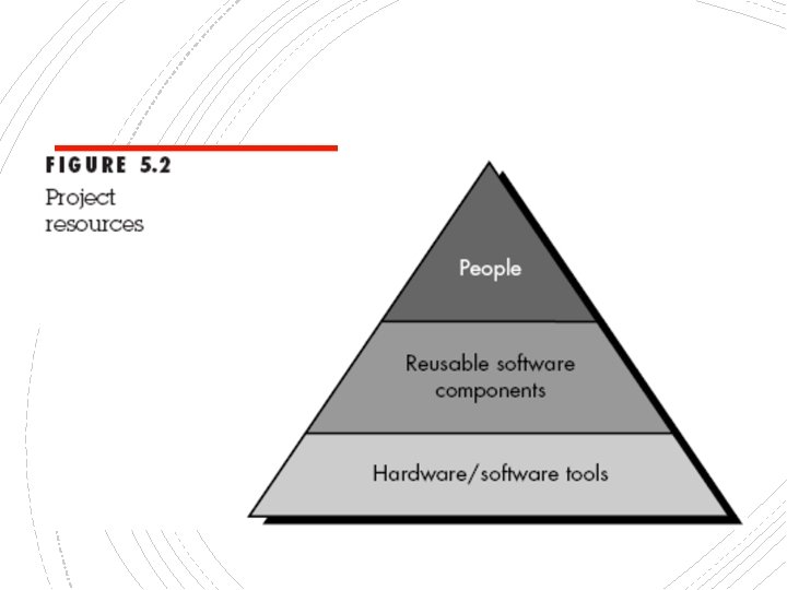 Resources (Sumber Daya) 