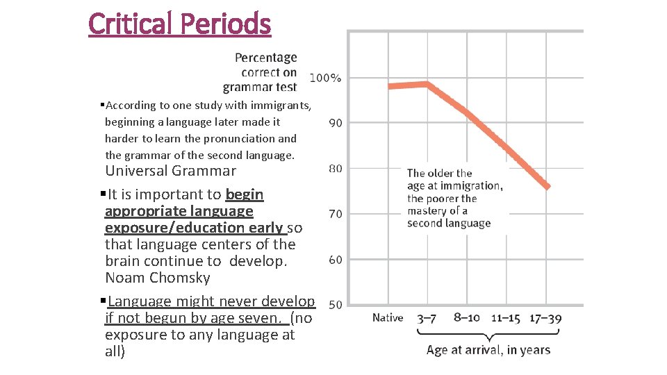 Critical Periods §According to one study with immigrants, beginning a language later made it Critical Periods §According to one study with immigrants, beginning a language later made it