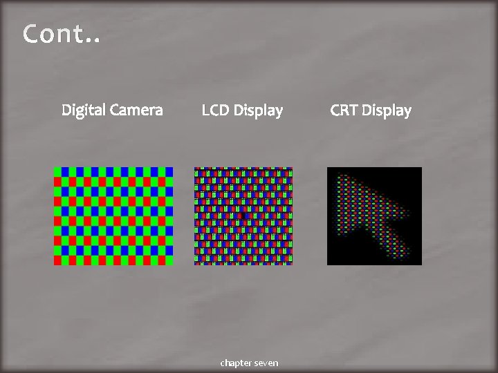 Cont. . Digital Camera LCD Display chapter seven CRT Display 