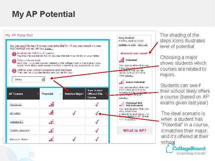 My AP Potential The shading of the steps icons illustrates level of potential Choosing