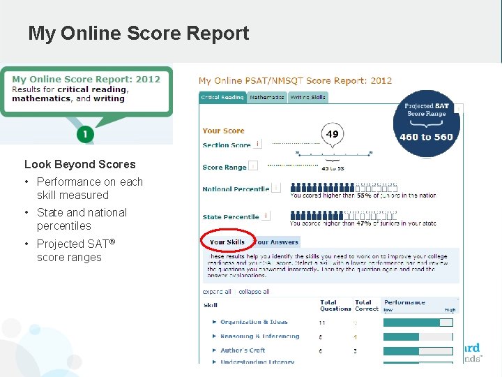 My Online Score Report Look Beyond Scores • Performance on each skill measured •