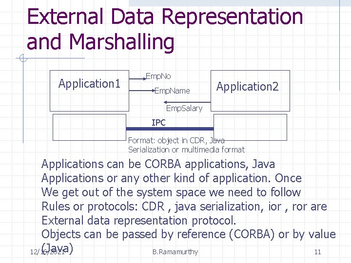 External Data Representation and Marshalling Application 1 Emp. No Emp. Name Application 2 Emp.