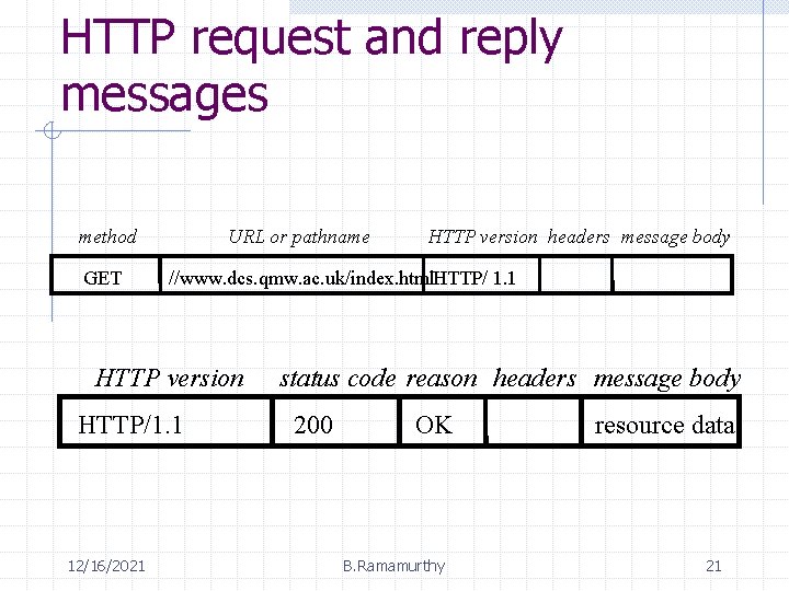 HTTP request and reply messages method GET URL or pathname //www. dcs. qmw. ac.