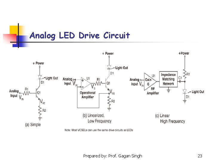Analog LED Drive Circuit Prepared by: Prof. Gagan Singh 23 