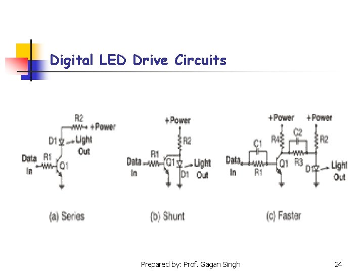 Digital LED Drive Circuits Prepared by: Prof. Gagan Singh 24 