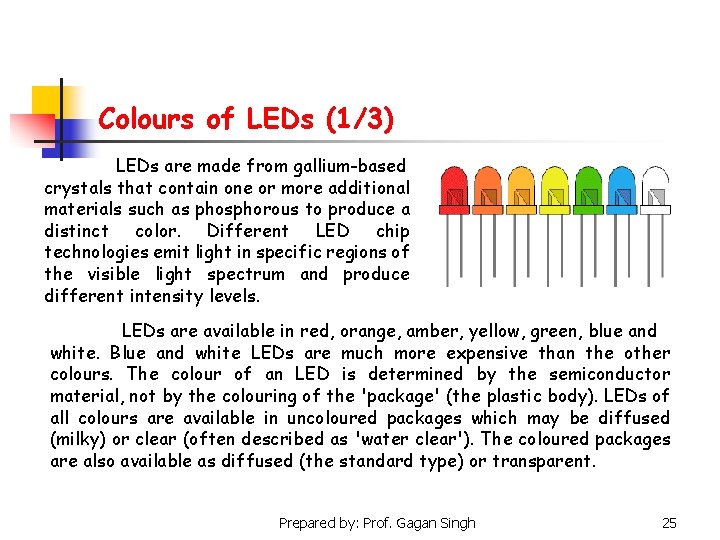 Colours of LEDs (1/3) LEDs are made from gallium-based crystals that contain one or